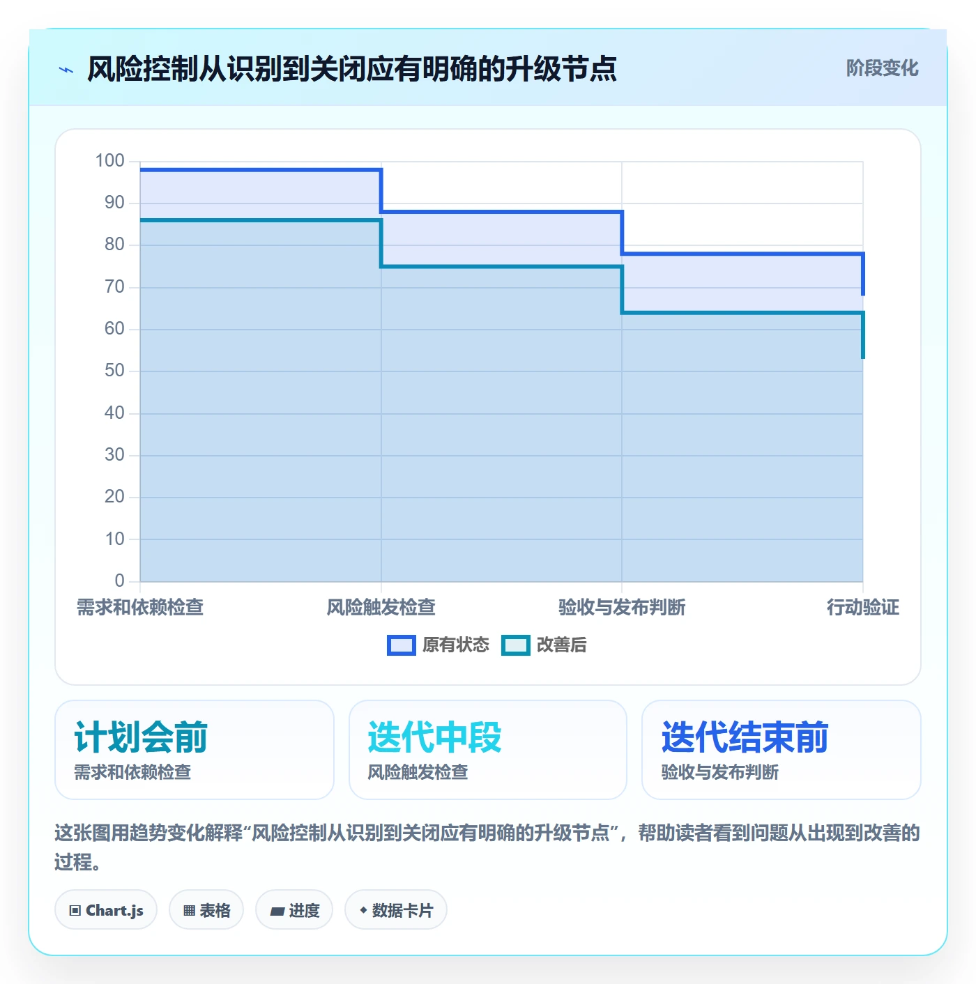 迭代复盘管理指南:项目成员如何做好迭代管理,风险控制全流程