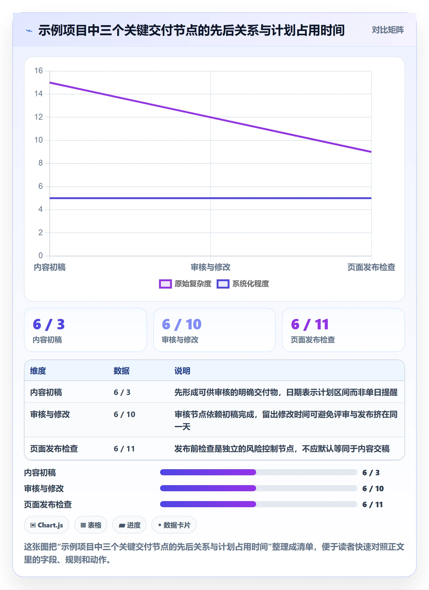 日历视图如何做好截止日期?项目成员入门指南与操作步骤