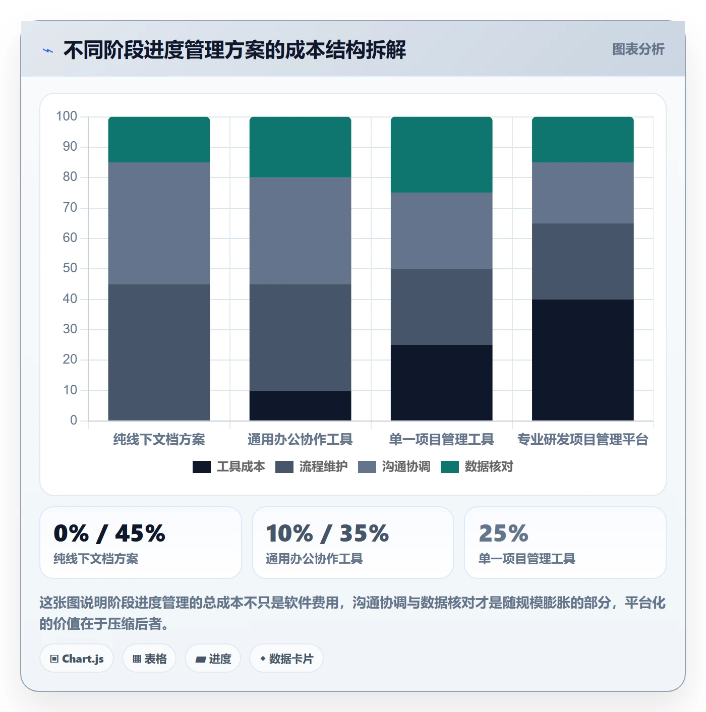 阶段进度管理指南:研发团队如何做好进度管理,入门指南全流程