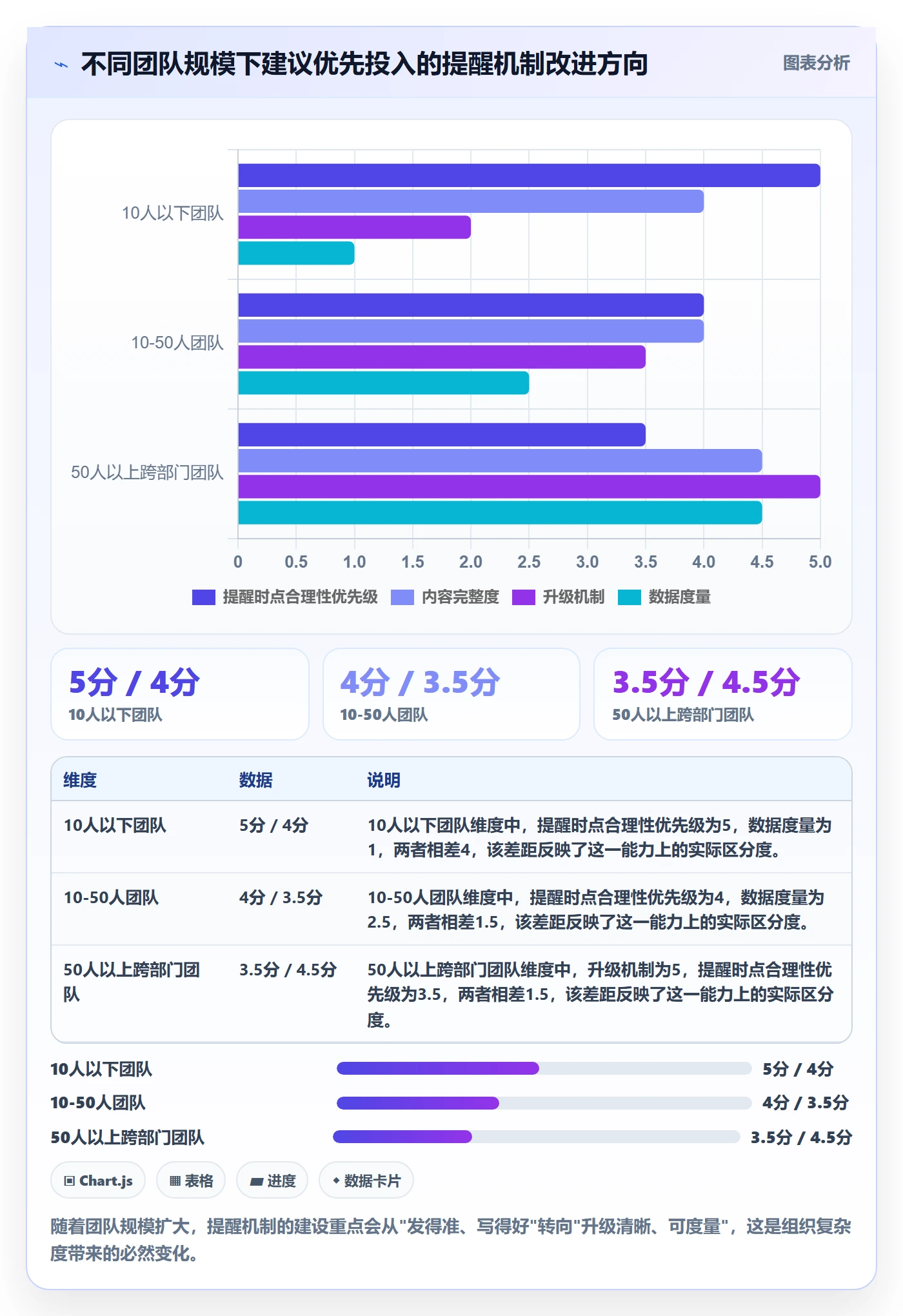 到期提醒最佳实践:项目成员任务提醒实操方法,常见问题