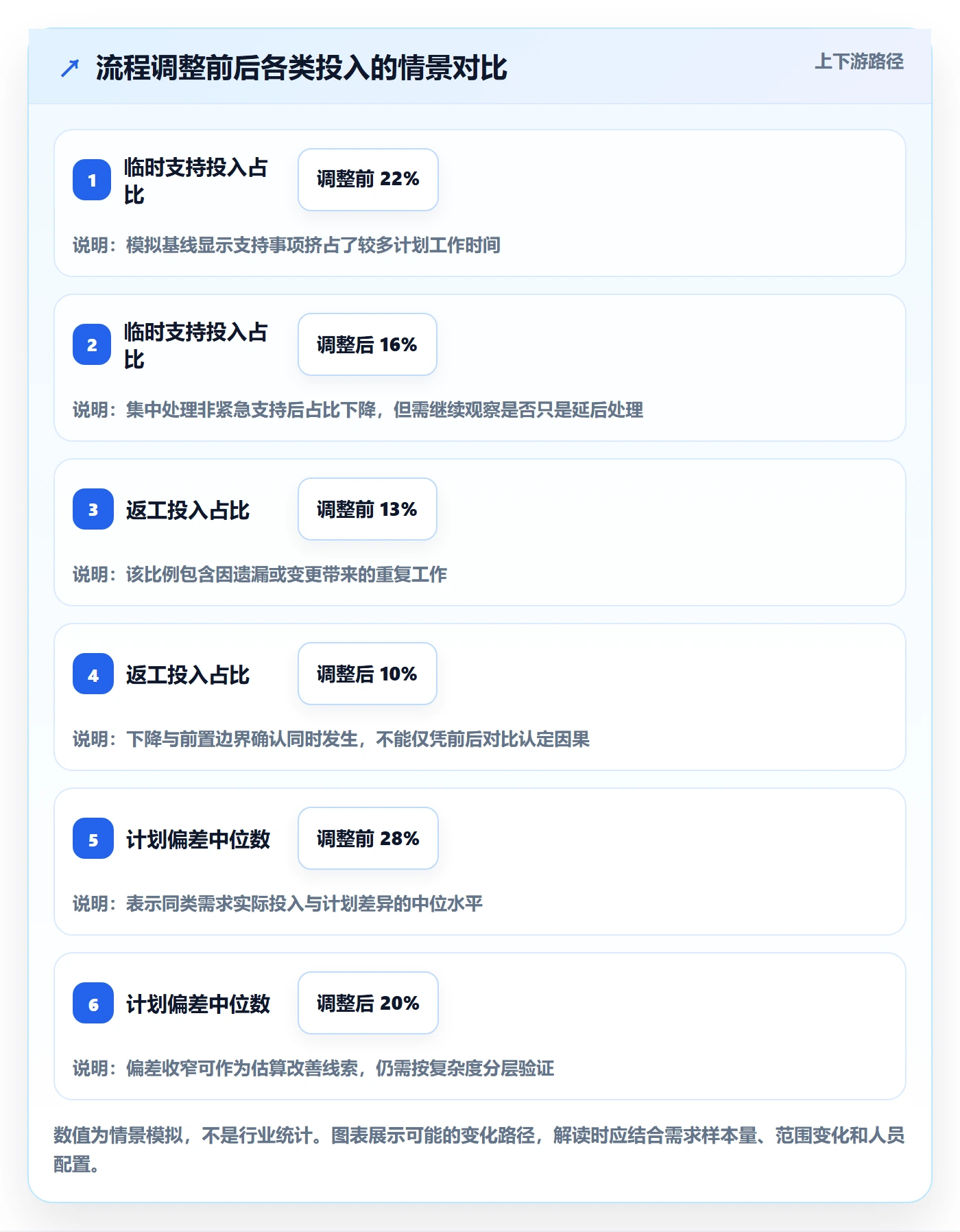 工时最佳实践:产品经理工时管理流程优化,常见问题