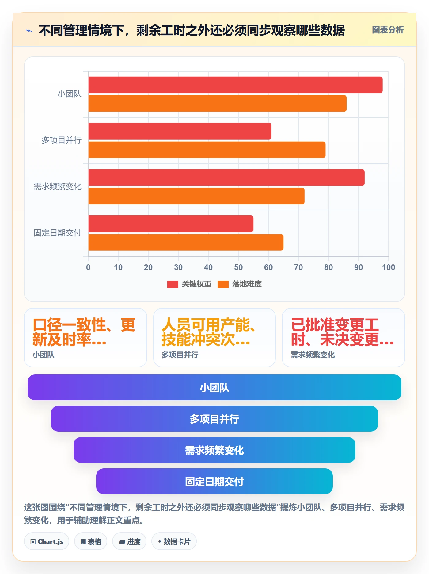 工时管理剩余工时全流程：企业管理者数据分析与一文讲清