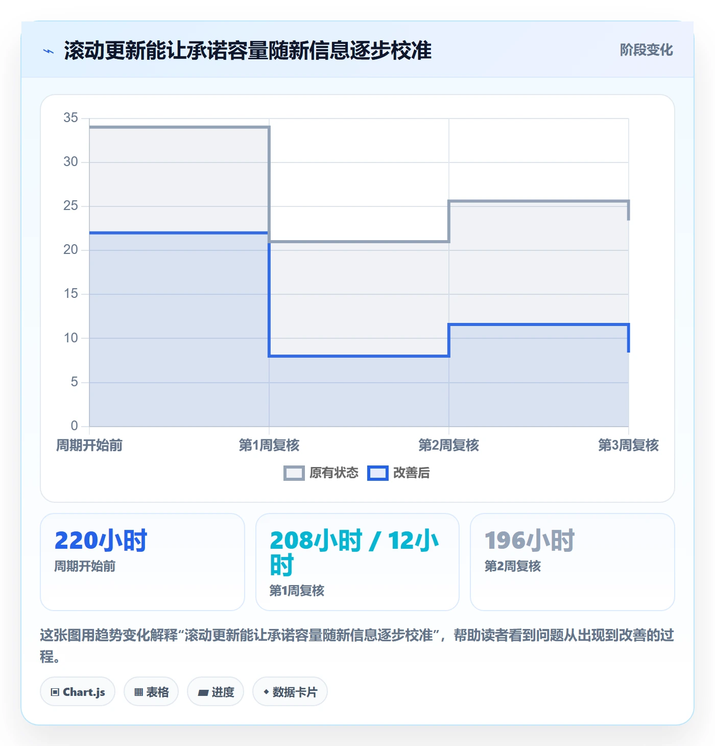 Capacity管理指南:企业管理者如何做好资源负载,数据分析全流程