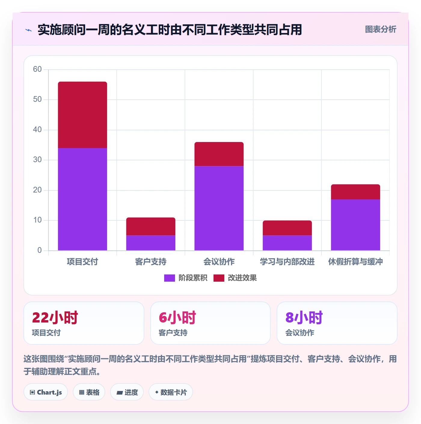 Capacity实操方法:实施团队提升资源负载效率的流程优化方法与模板