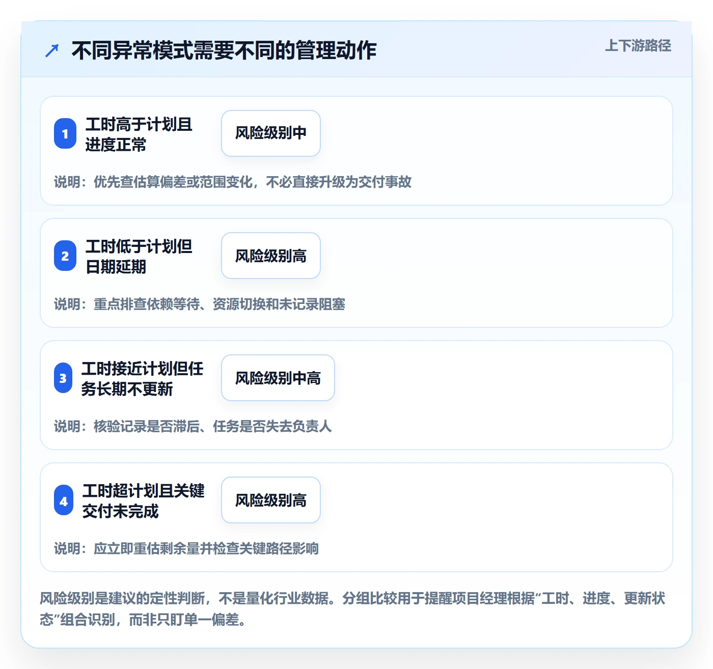 工时表任务工时全流程:项目经理风险控制与一文讲清