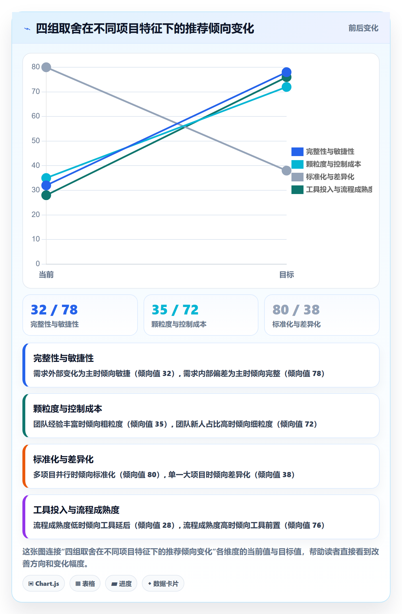 WBS实操方法：企业管理者提升项目范围效率的风险控制方法与模板