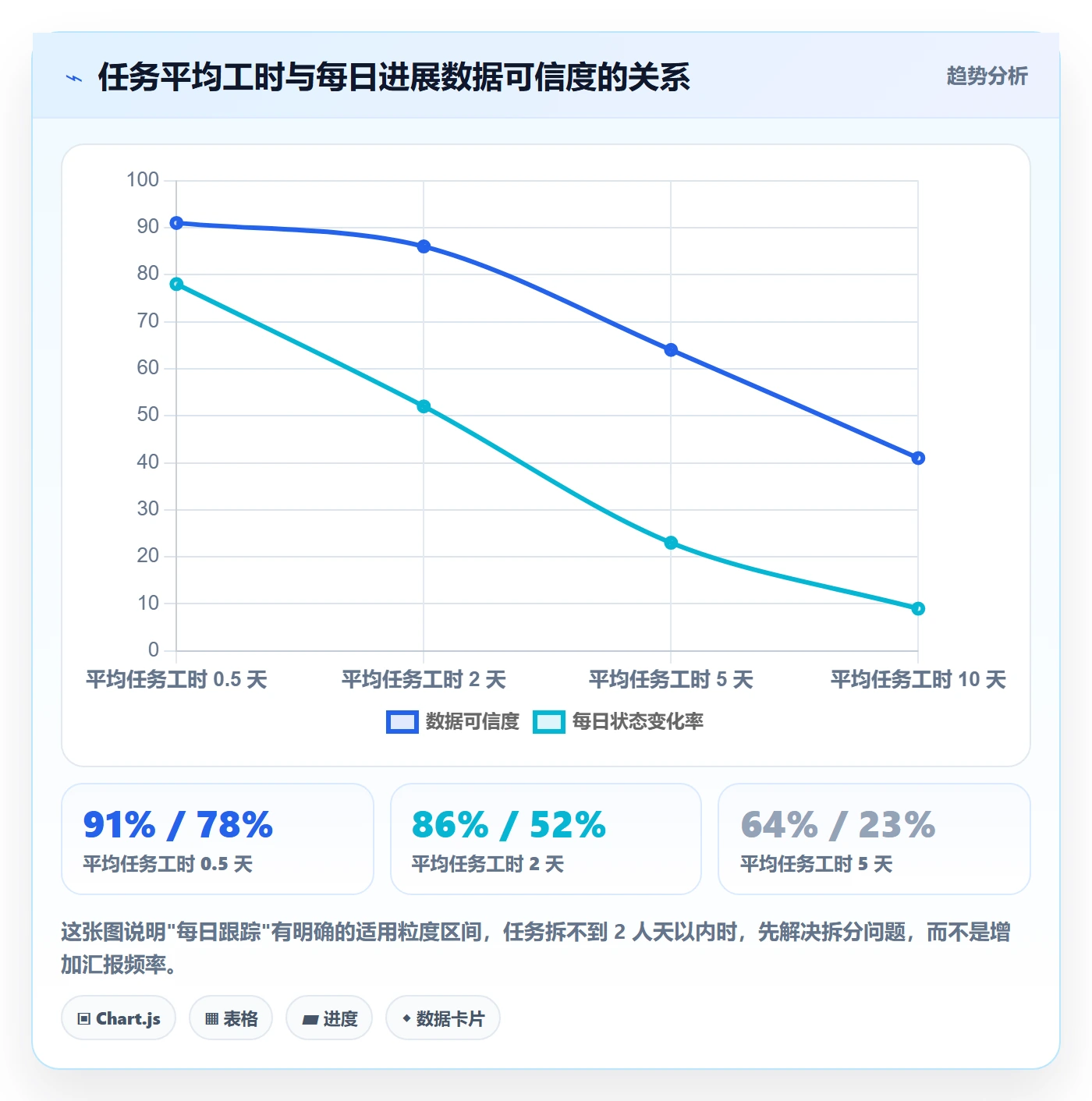 进度跟踪每日进展教程:研发团队实操方法,避坑指南
