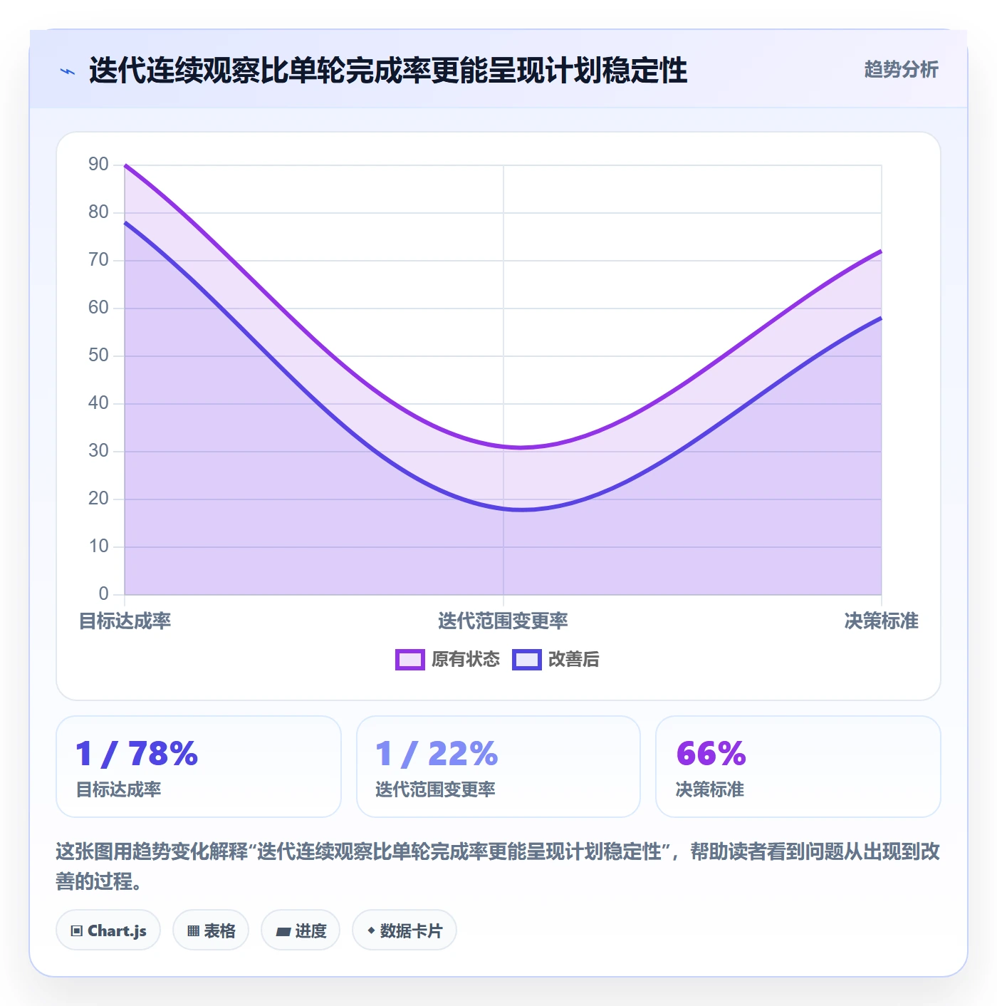 迭代最佳实践：研发团队敏捷项目最佳实践，常见问题