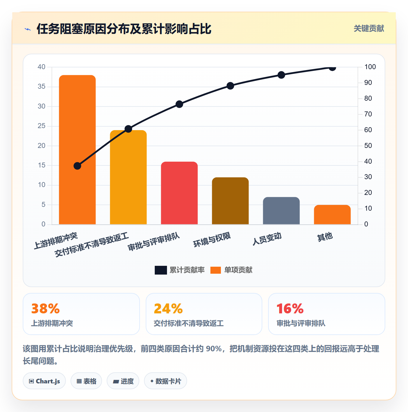 FF落地方案:企业管理者开展任务依赖的实操方法案例解析