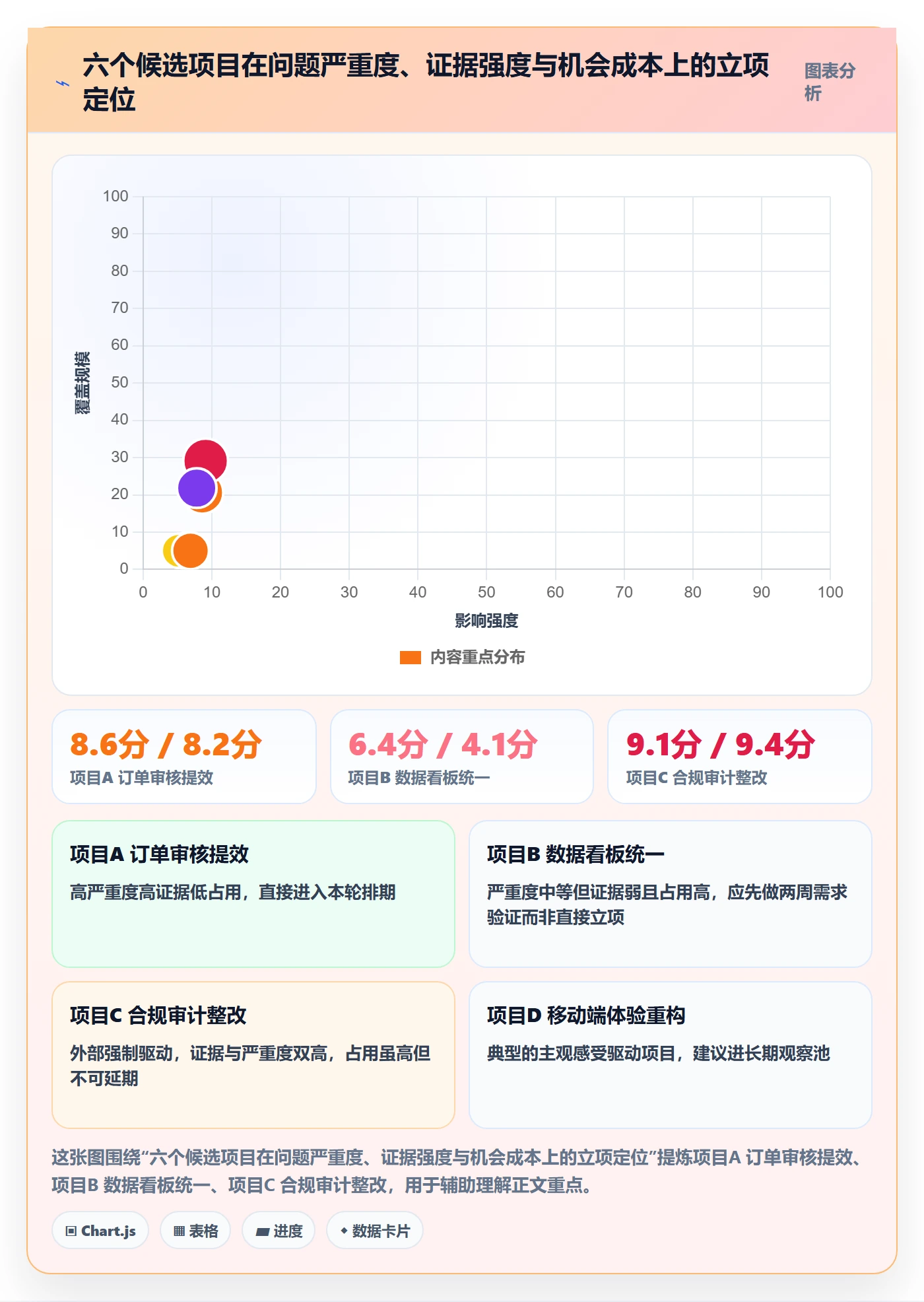 项目背景怎么做?产品经理制度设计:项目立项从0到1