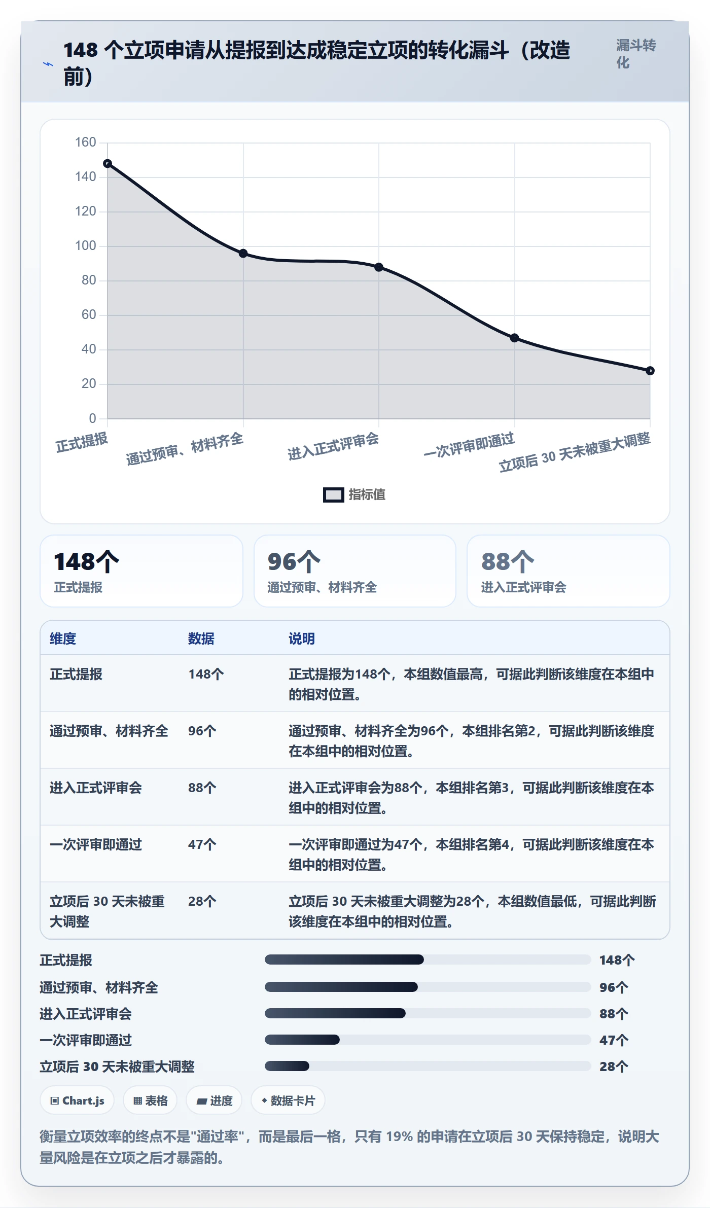 项目负责人管理方法大全:管理层项目立项效率提升落地清单