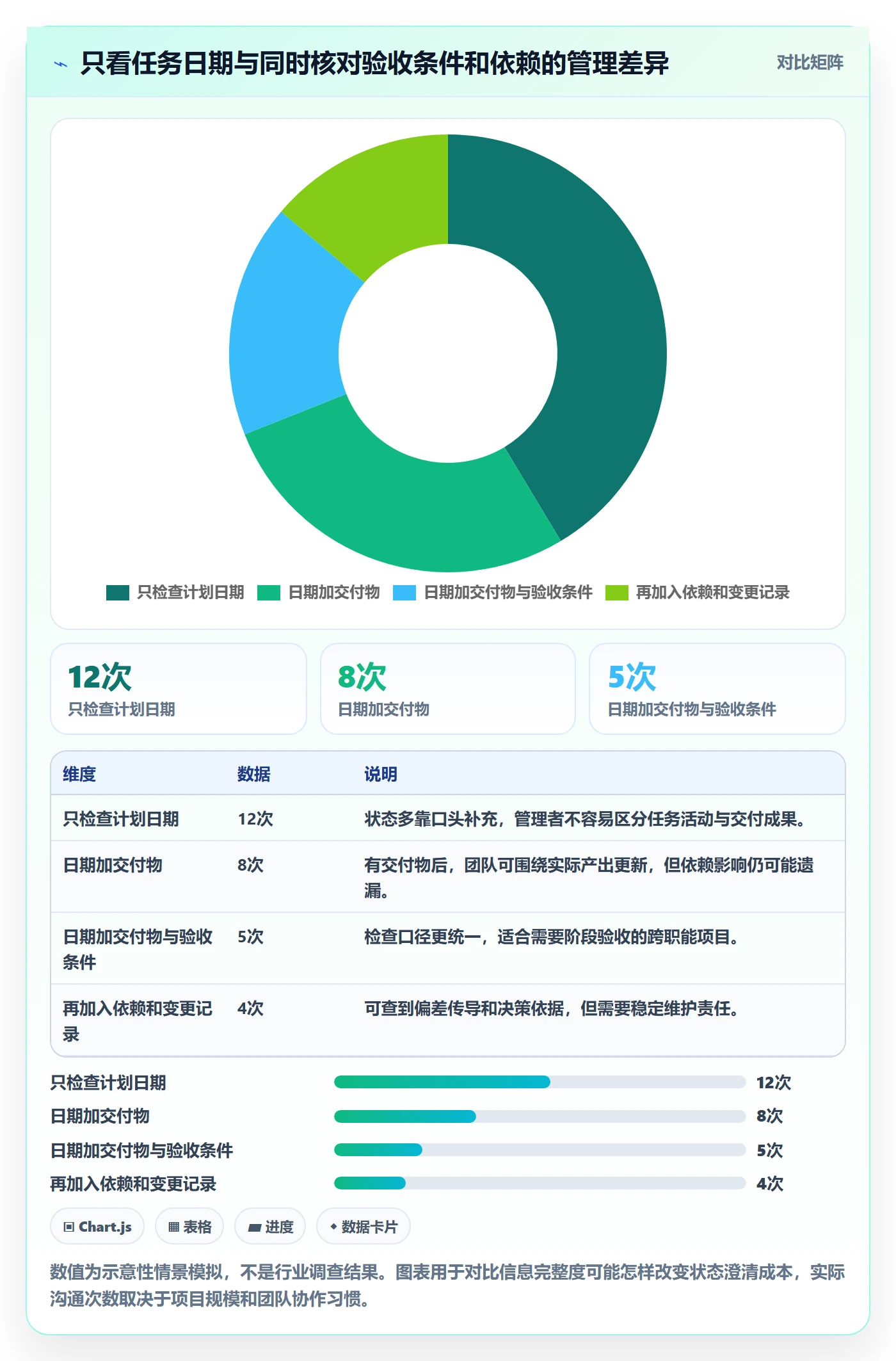 甘特图里程碑全流程:研发团队协同管理与一文讲清