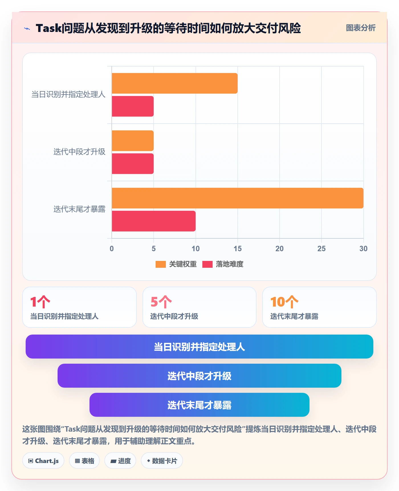 Task管理方法大全:PMO敏捷项目落地方案落地清单