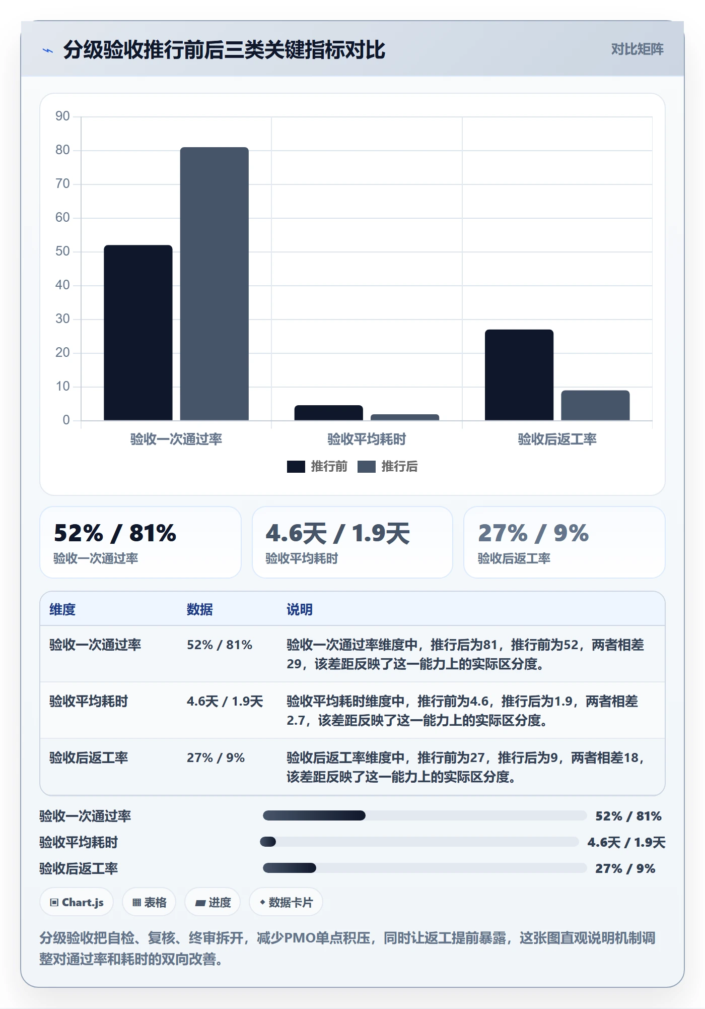 提交最佳实践：PMO任务验收入门指南，常见问题