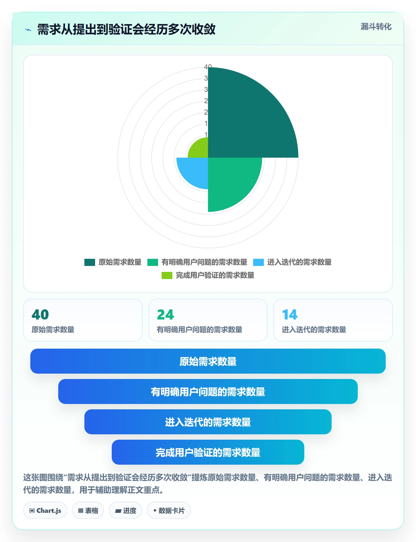 敏捷管理指南：项目负责人如何做好敏捷项目，最佳实践全流程