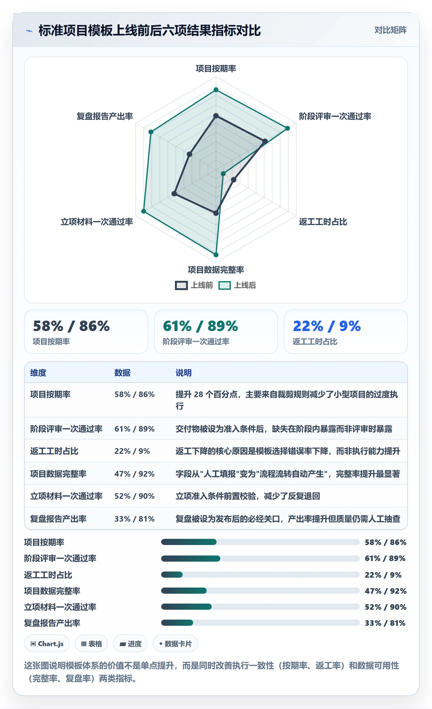 项目模板如何做好标准项目?PMO效率提升与操作步骤