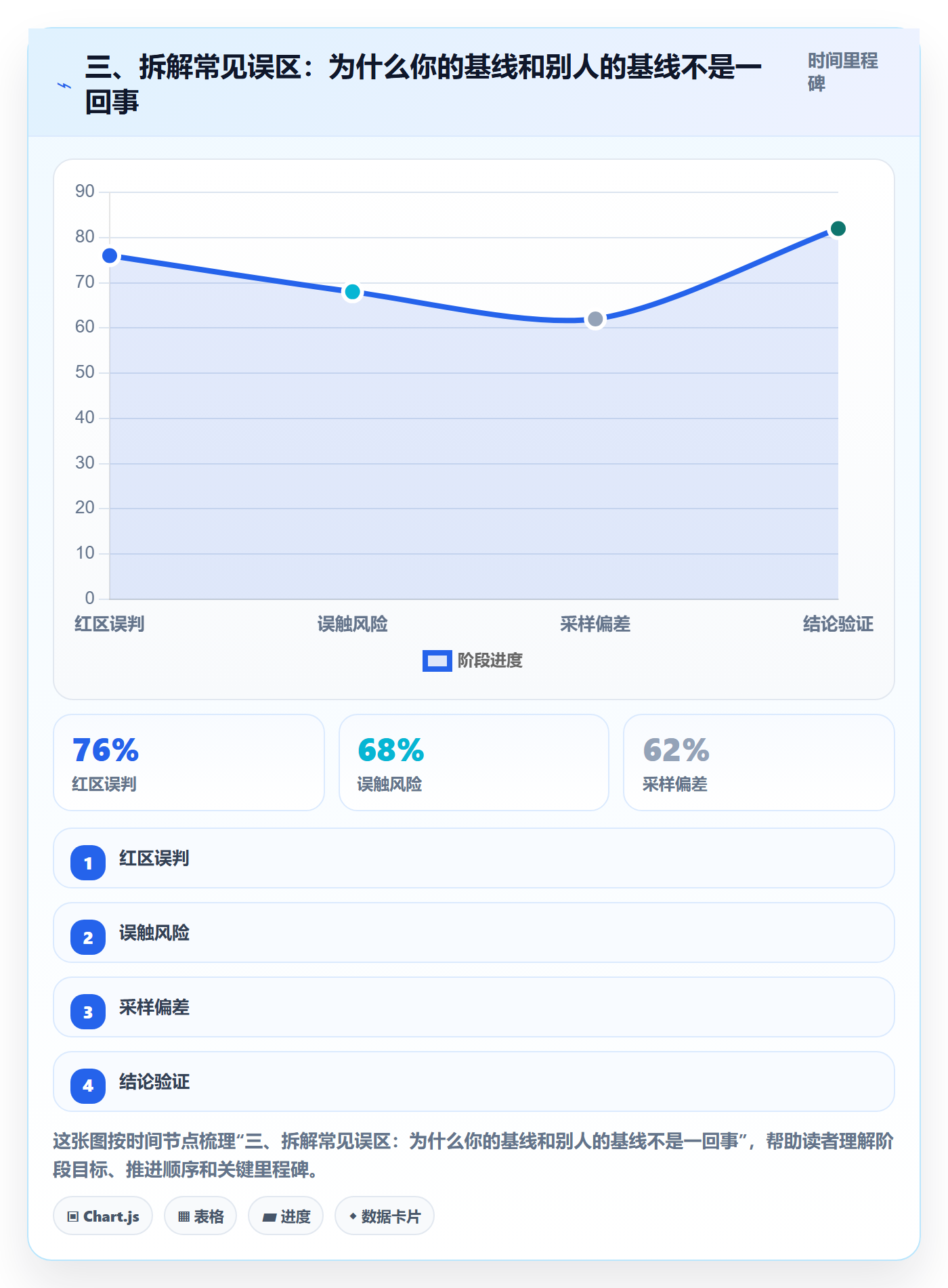 三、拆解常见误区：为什么你的基线和别人的基线不是一回事