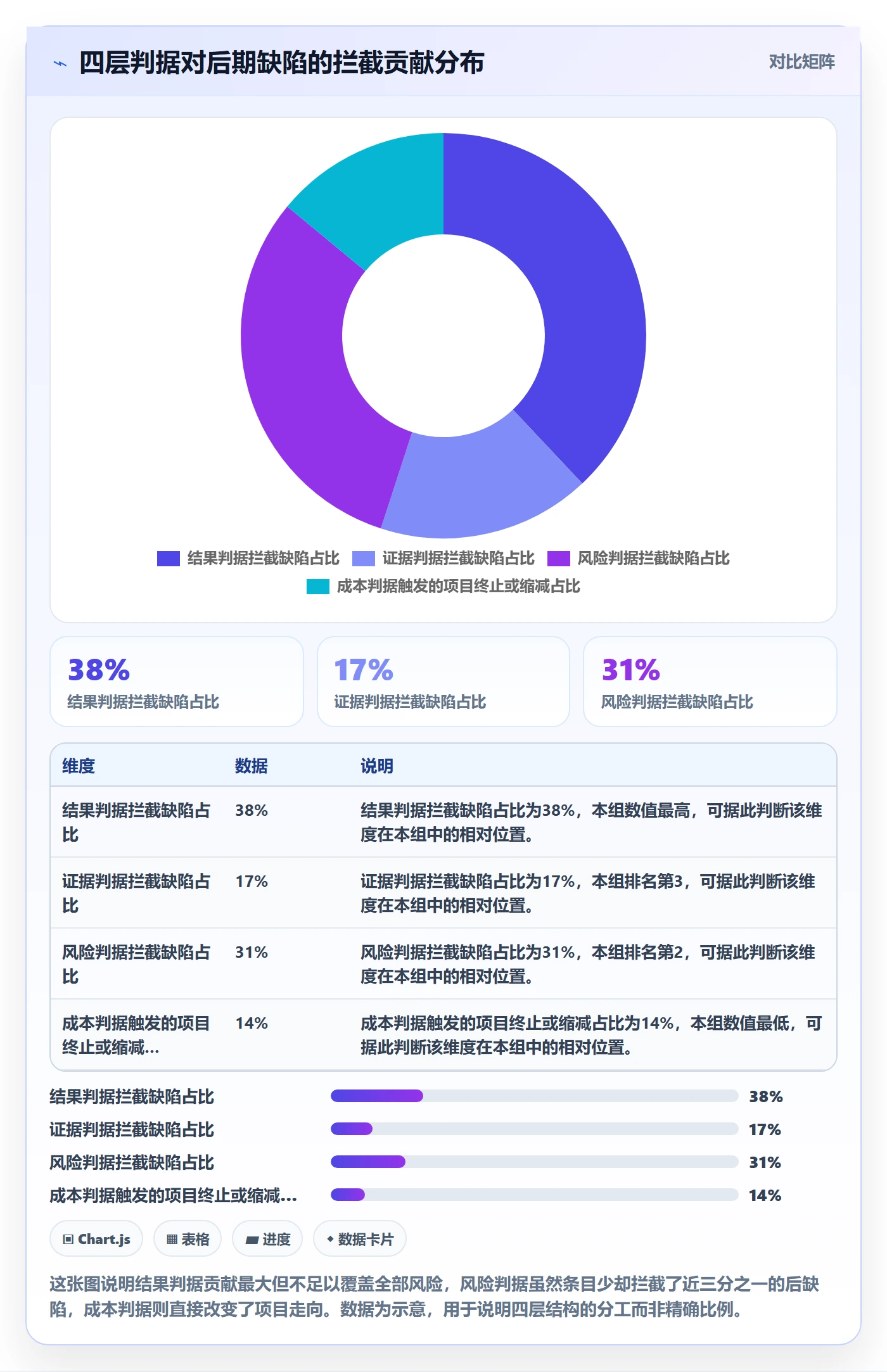 阶段流程与规范:项目经理项目阶段制度设计关键指标