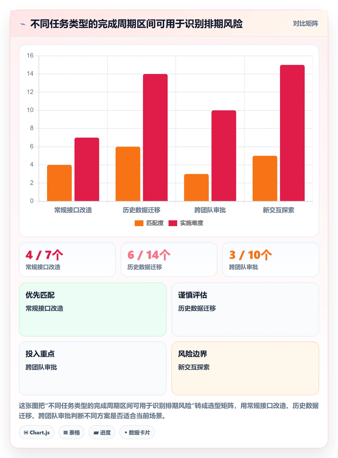 延期天数流程与规范:产品经理延期管理入门指南关键指标