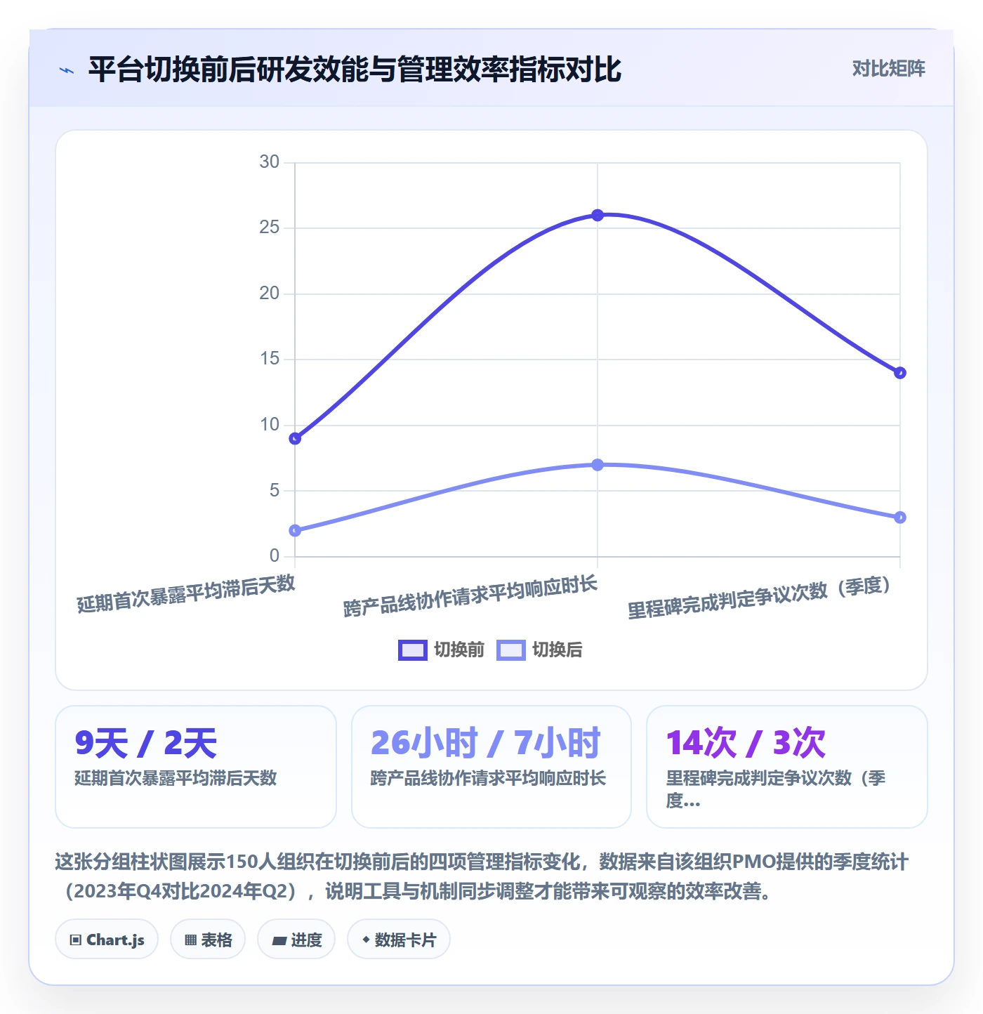目标进度管理方法大全:项目成员项目目标最佳实践落地清单