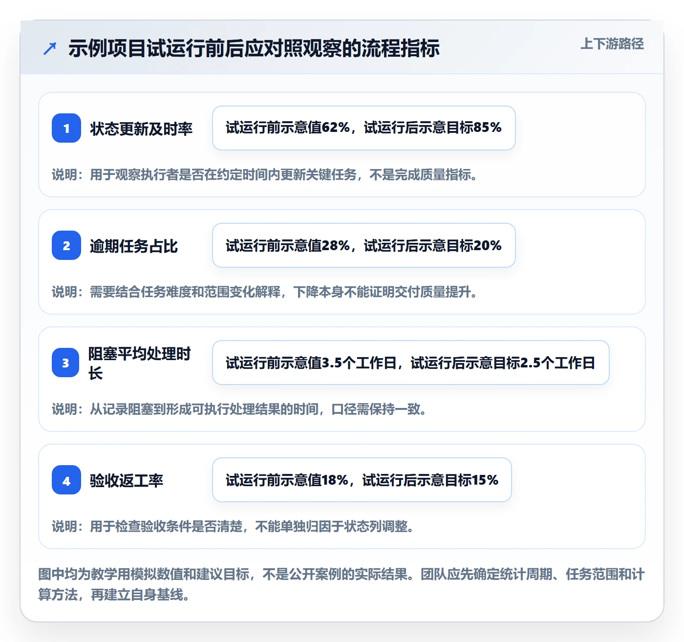 待处理落地方案：项目成员开展看板的最佳实践案例解析