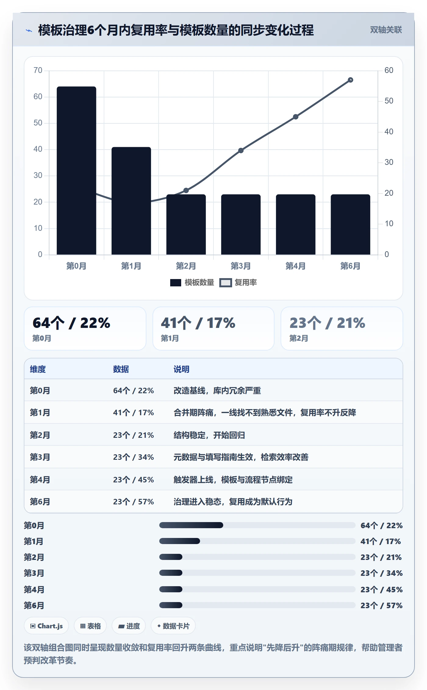 模板复用实操方法:PMO提升项目模板效率的入门指南方法与模板