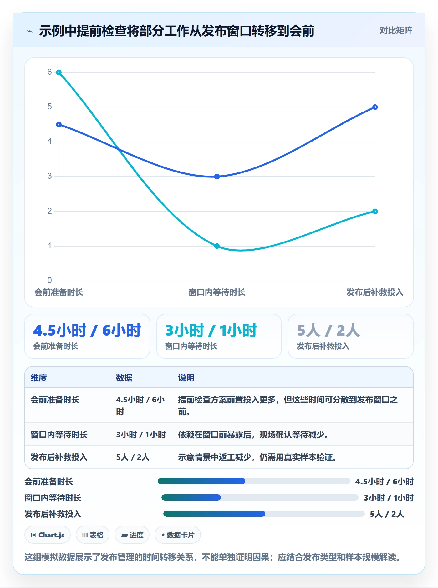 发布检查实操方法：管理层提升发布管理效率的协同管理方法与模板