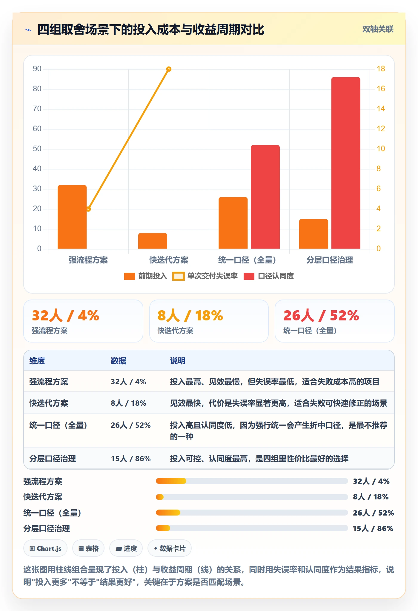 SF管理指南:跨部门团队如何做好任务依赖,数据分析全流程