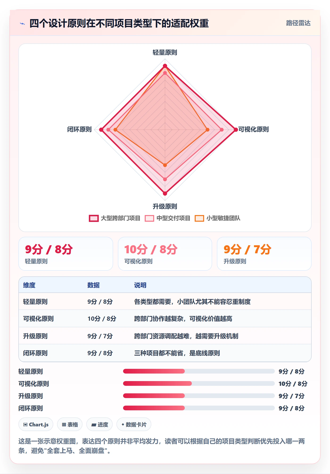 SF实操方法:项目经理提升任务依赖效率的制度设计方法与模板