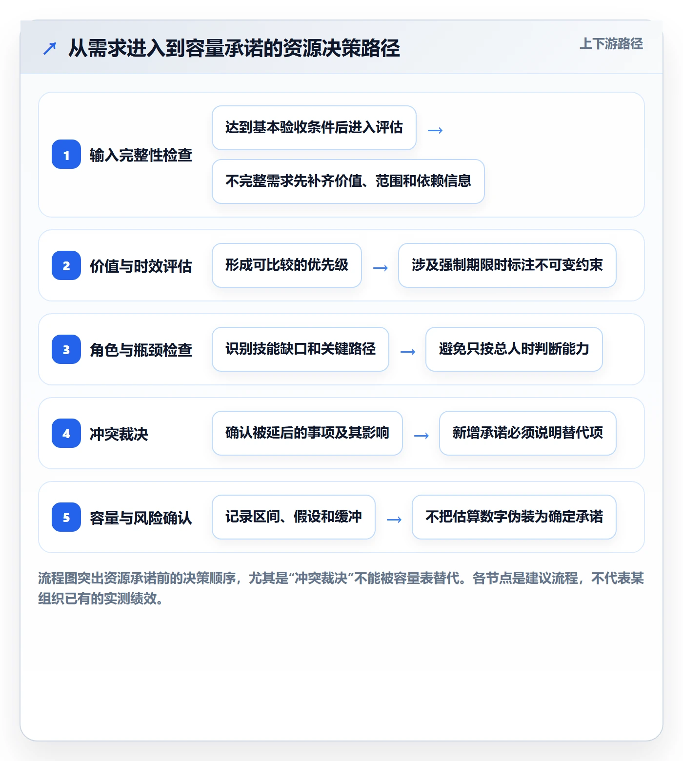 团队落地方案:产品经理开展资源管理的流程优化案例解析