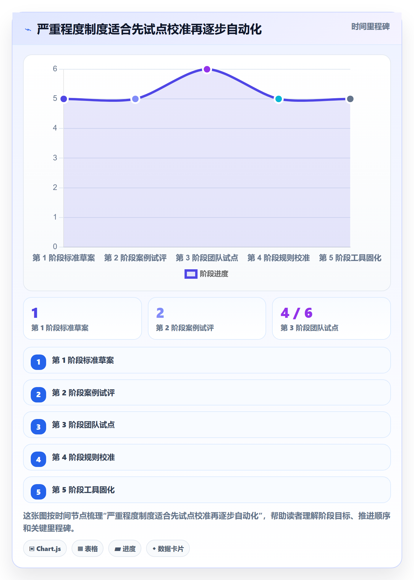 Bug / 缺陷如何做好严重程度?企业管理者实操方法与操作步骤