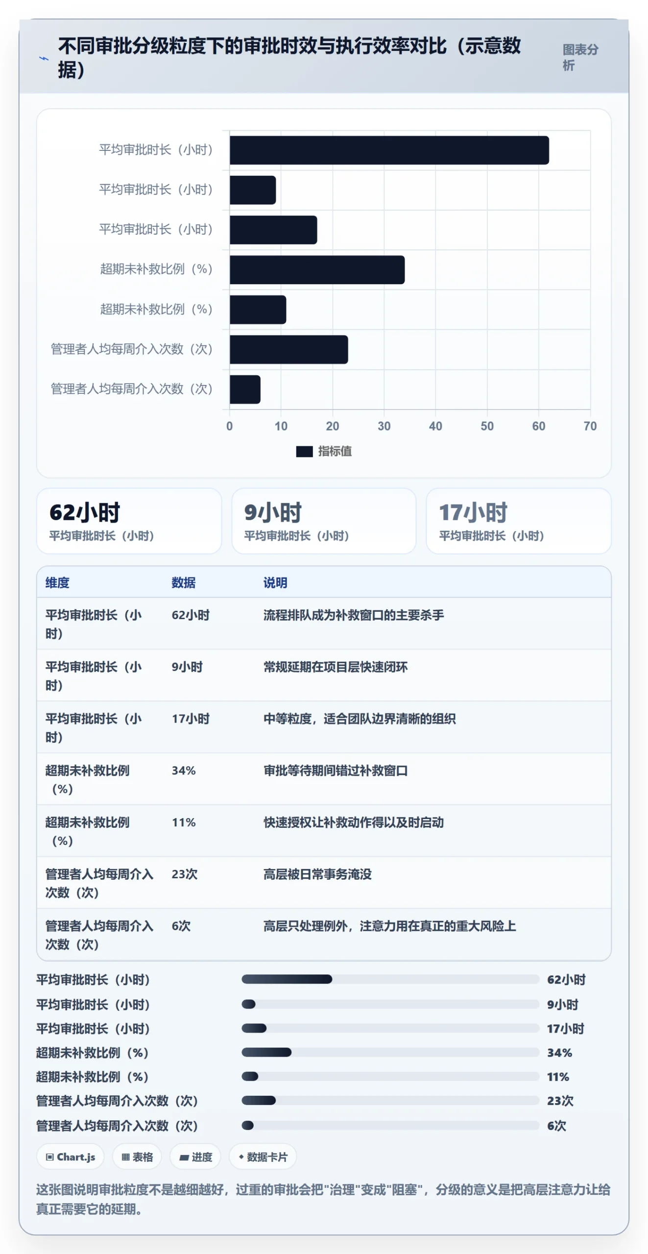 延期流程与规范:企业管理者任务执行最佳实践关键指标