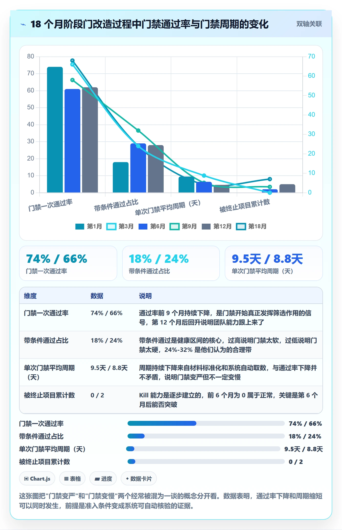 阶段门流程与规范:项目负责人项目阶段实操方法关键指标