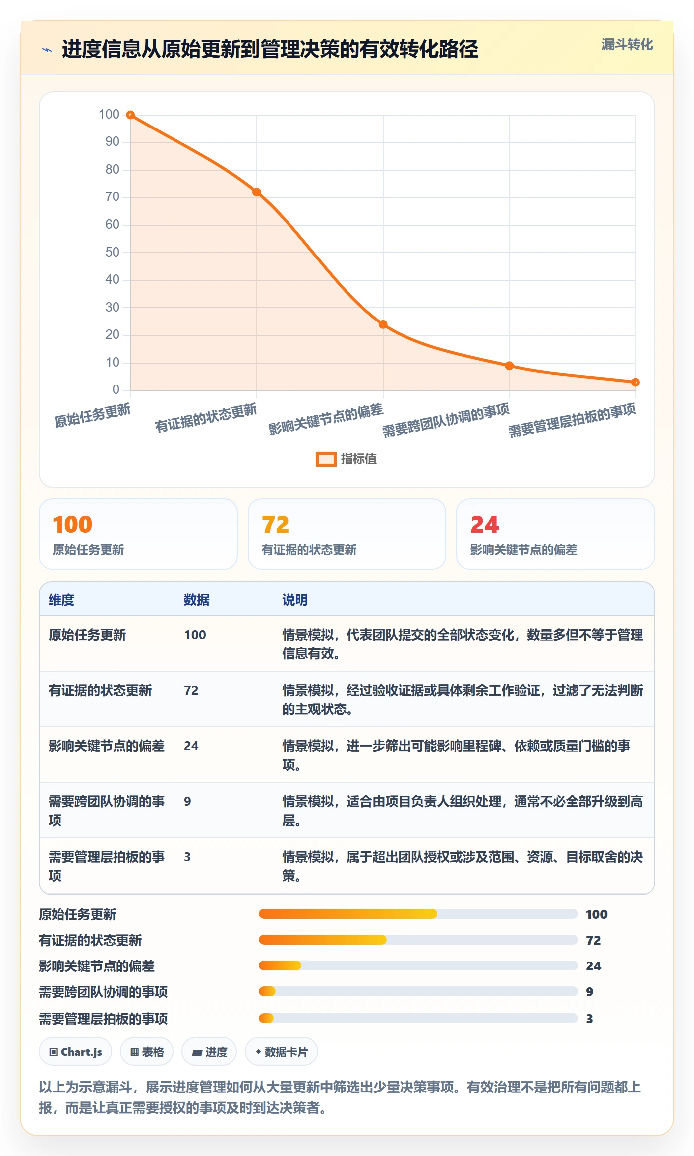 进度跟踪如何做好追踪？管理层落地方案与操作步骤