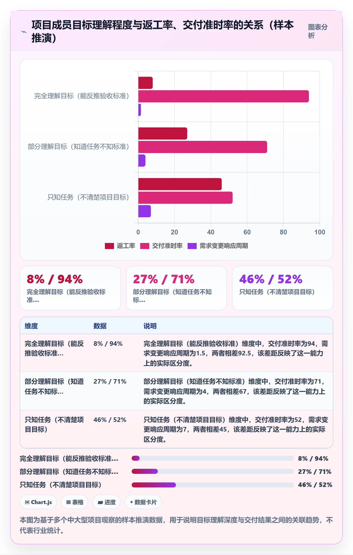 项目目标最佳实践：项目成员项目目标入门指南，常见问题