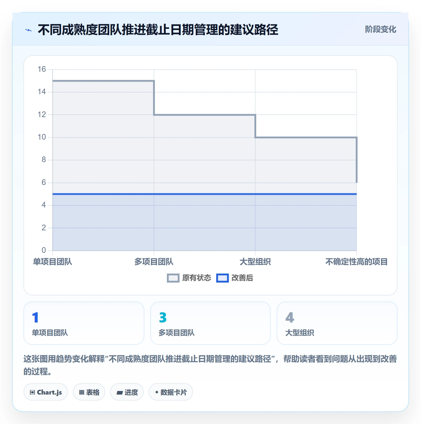 截止日期实操方法:管理层提升日历视图效率的最佳实践方法与模板