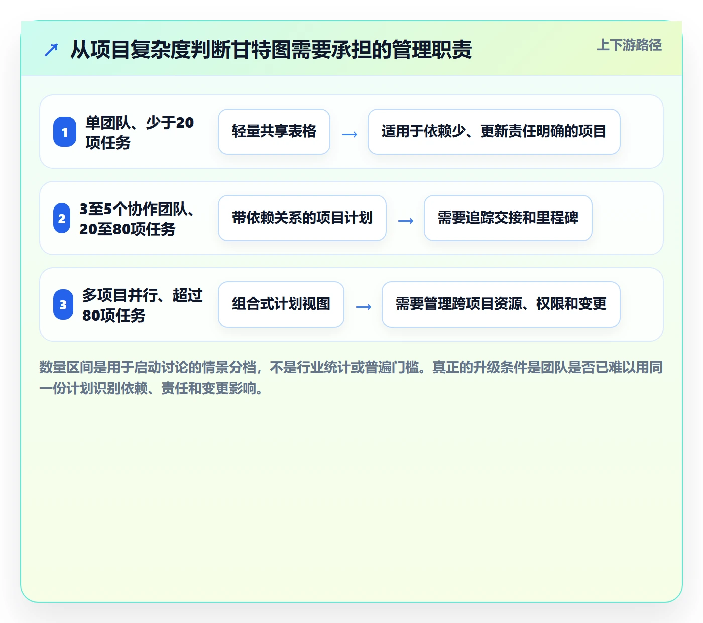 计划时间实操方法：跨部门团队提升甘特图效率的最佳实践方法与模板