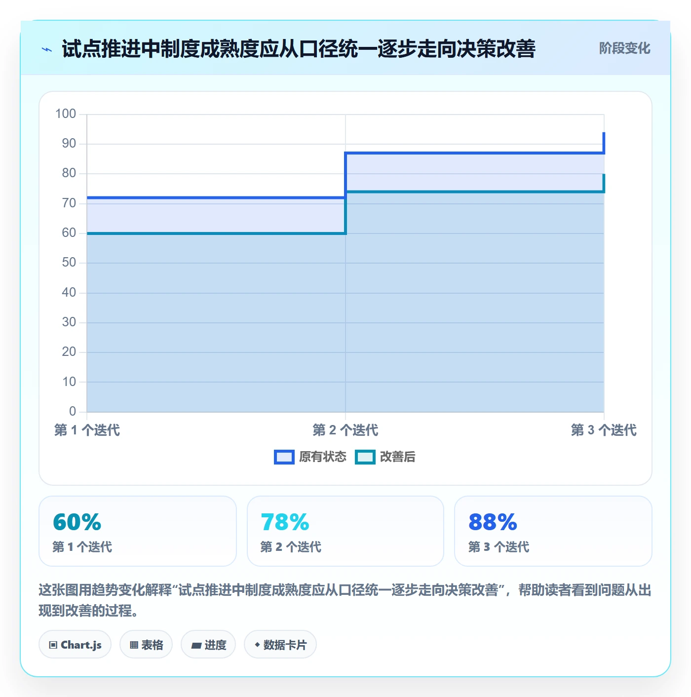 投入比例管理指南:研发团队如何做好人力资源计划,制度设计全流程
