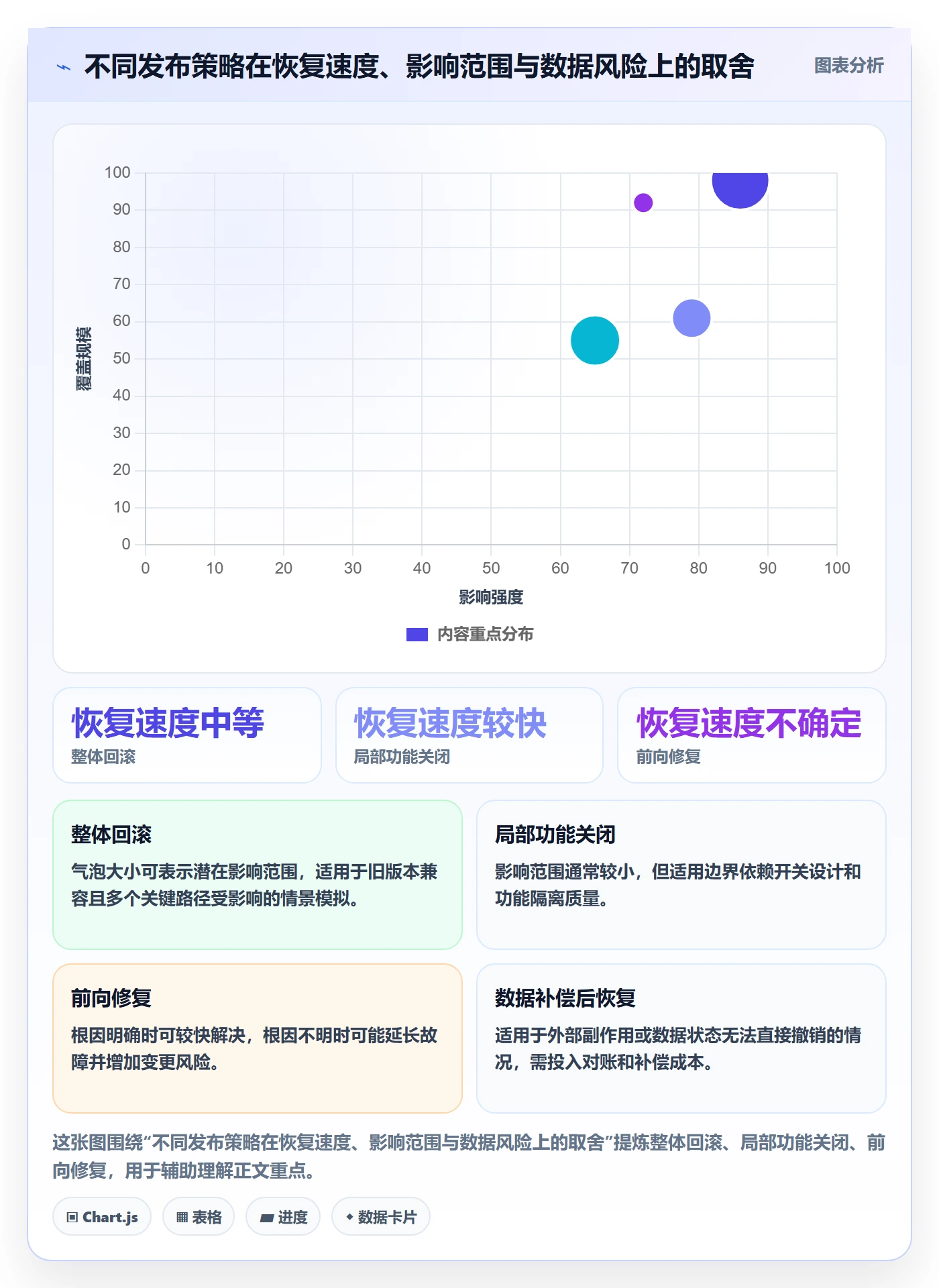 发布管理回滚全流程：项目负责人效率提升与一文讲清