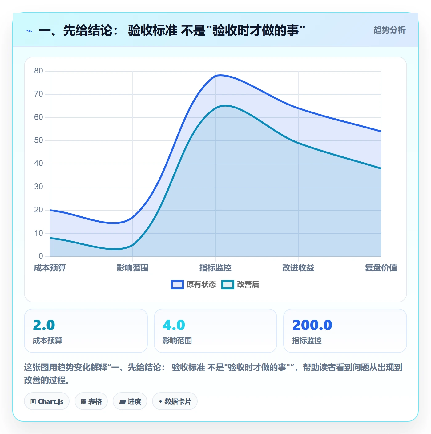 验收标准怎么做？项目成员实操方法：任务验收从0到1