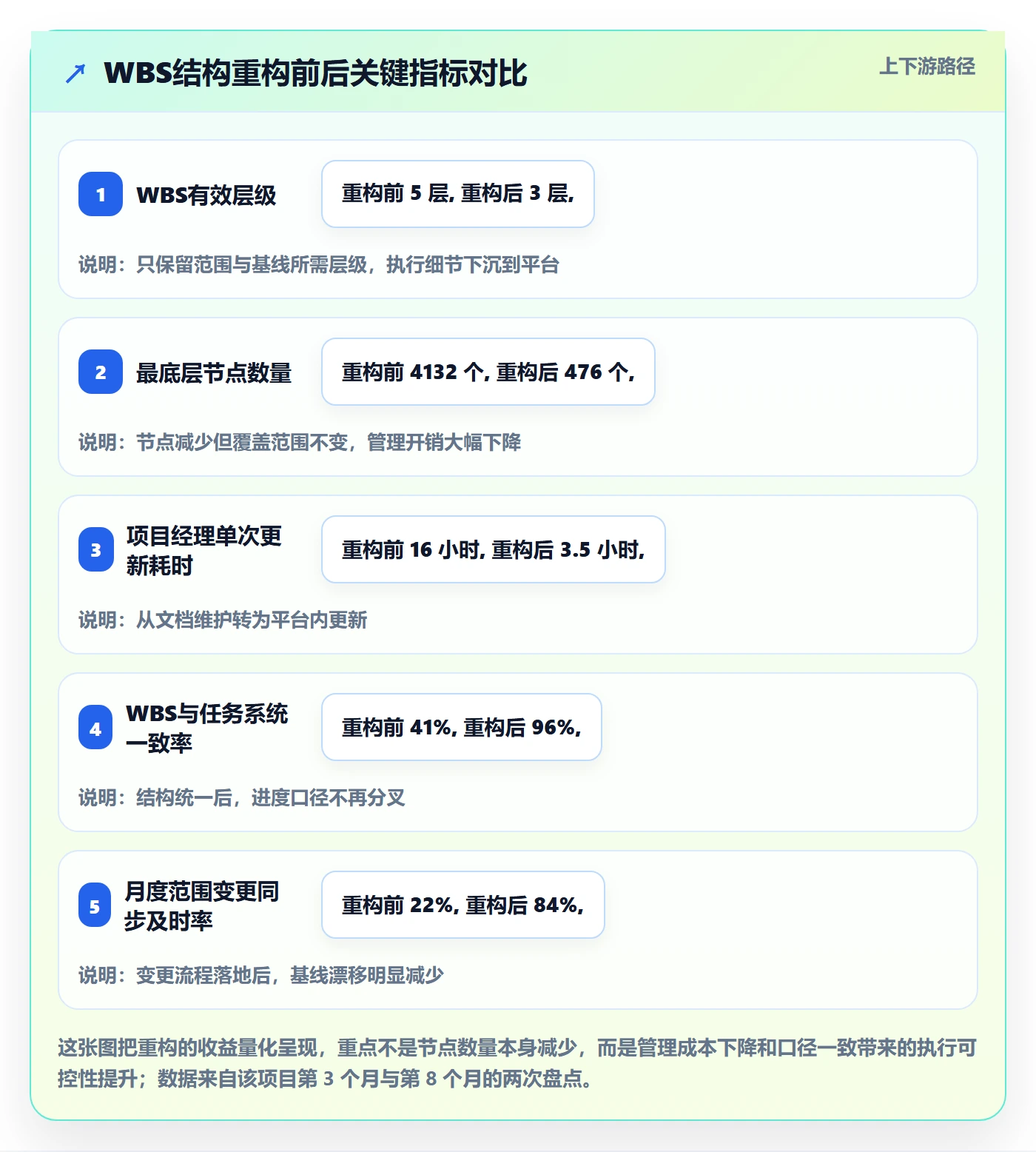 WBS落地方案：项目成员开展项目范围的入门指南案例解析
