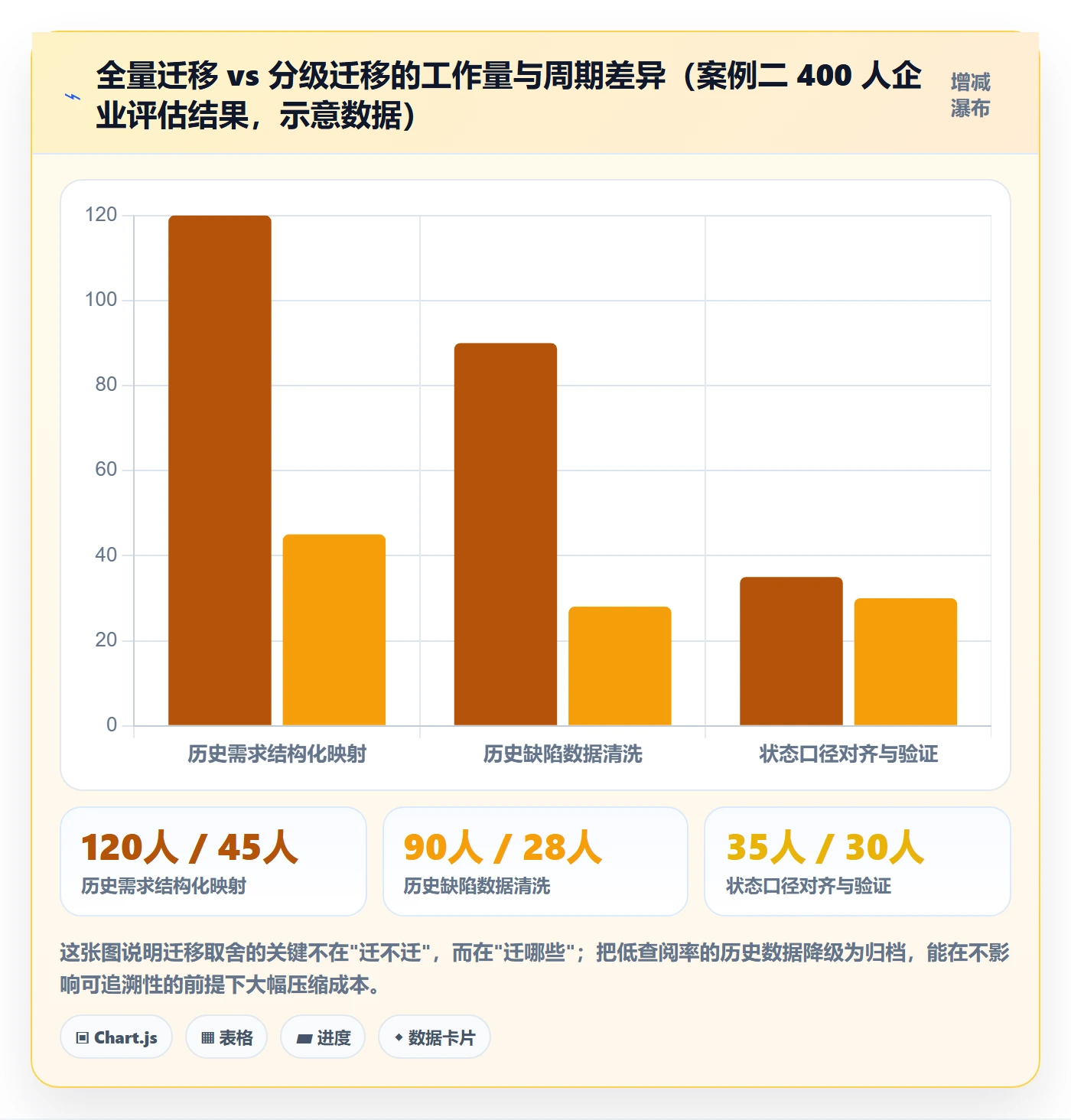 进度跟踪如何做好更新记录?产品经理效率提升与操作步骤