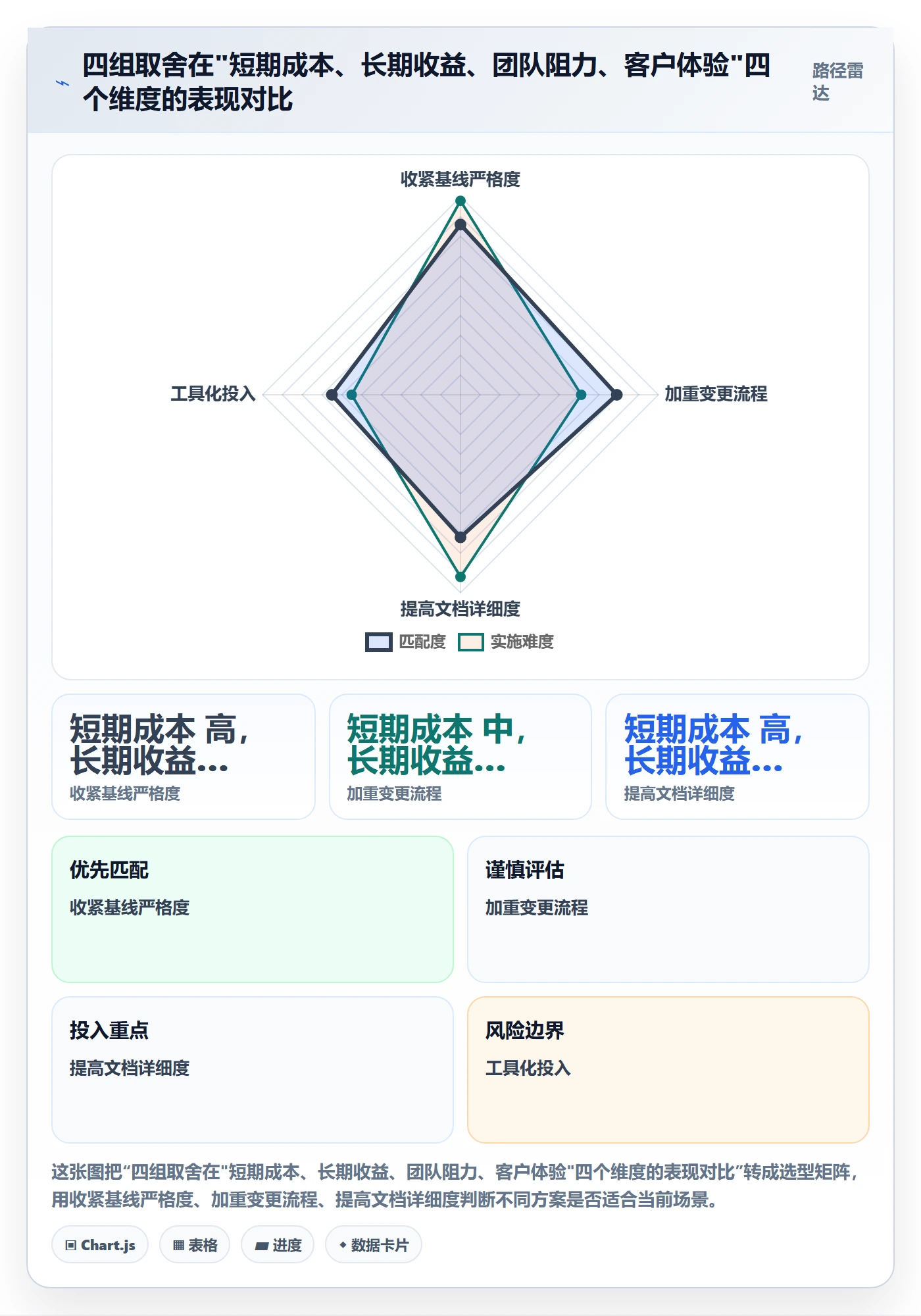 交付范围实操方法:实施团队提升项目范围效率的入门指南方法与模板