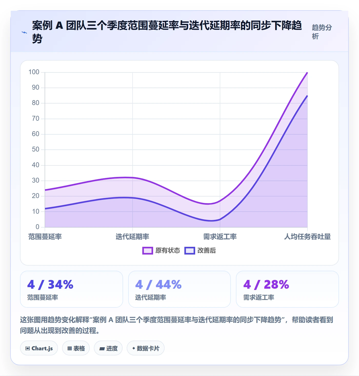 WBS落地方案:研发团队开展项目范围的效率提升案例解析