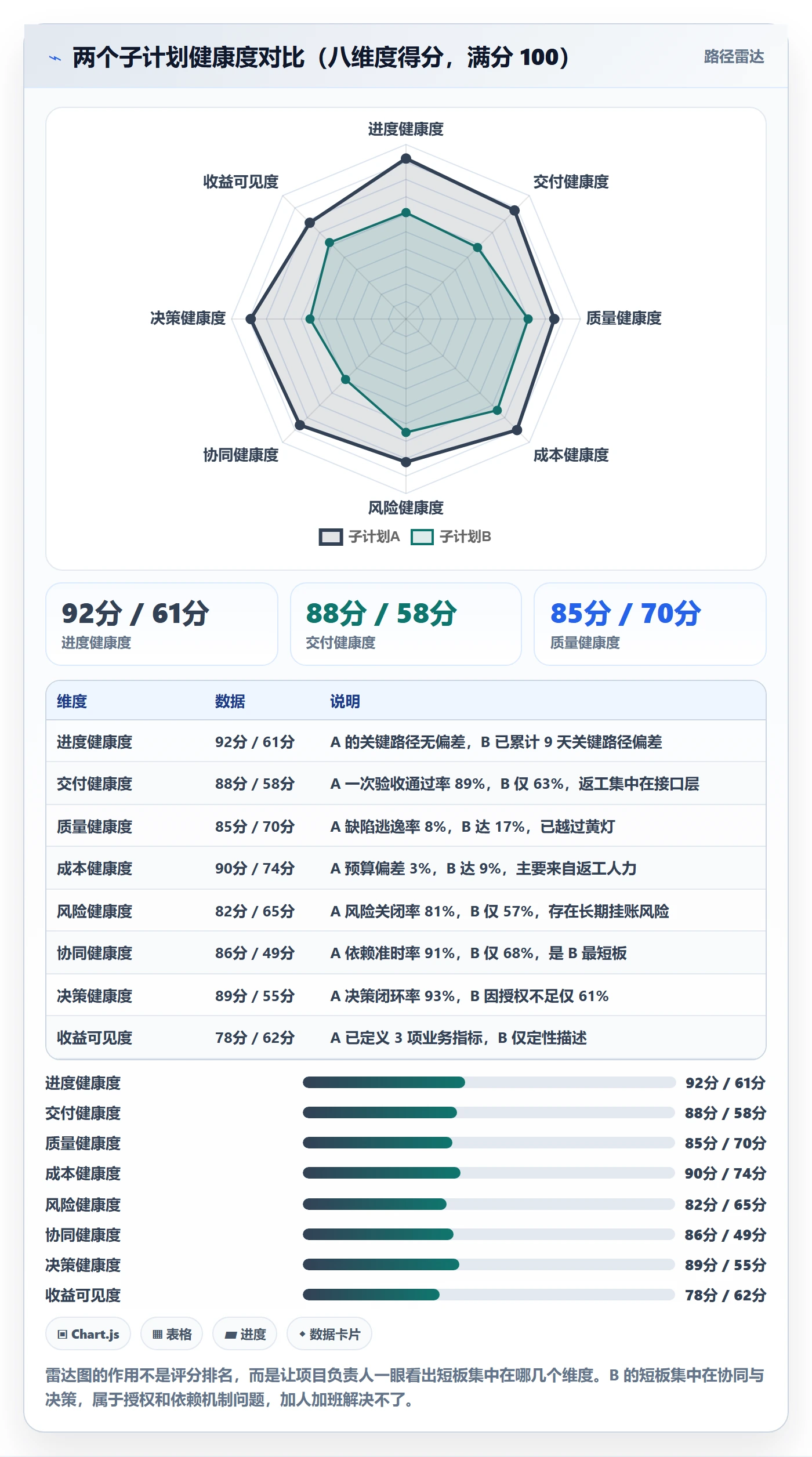 子计划流程与规范:项目负责人项目规划落地方案关键指标