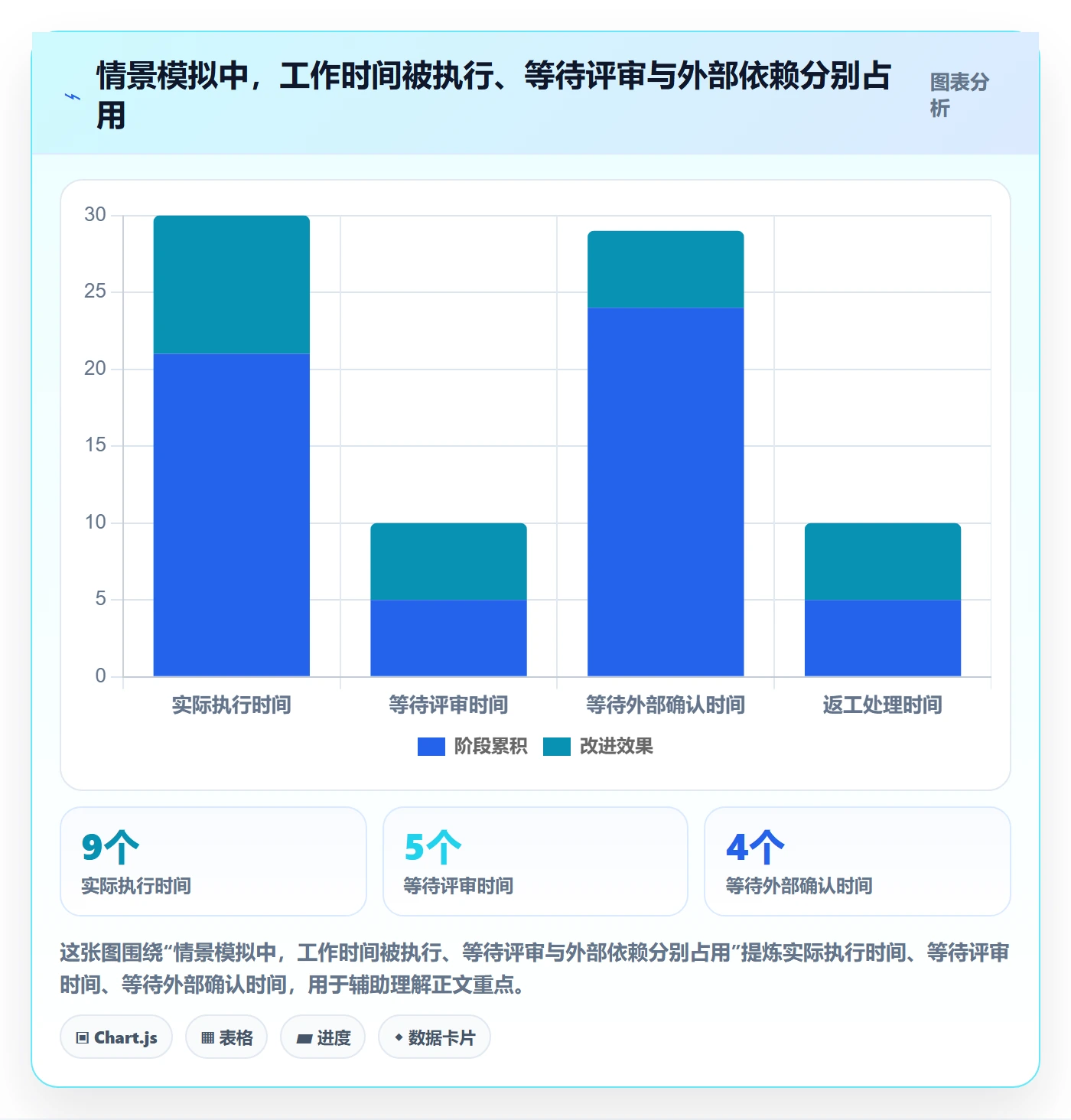 进行中最佳实践：项目经理看板流程优化，常见问题