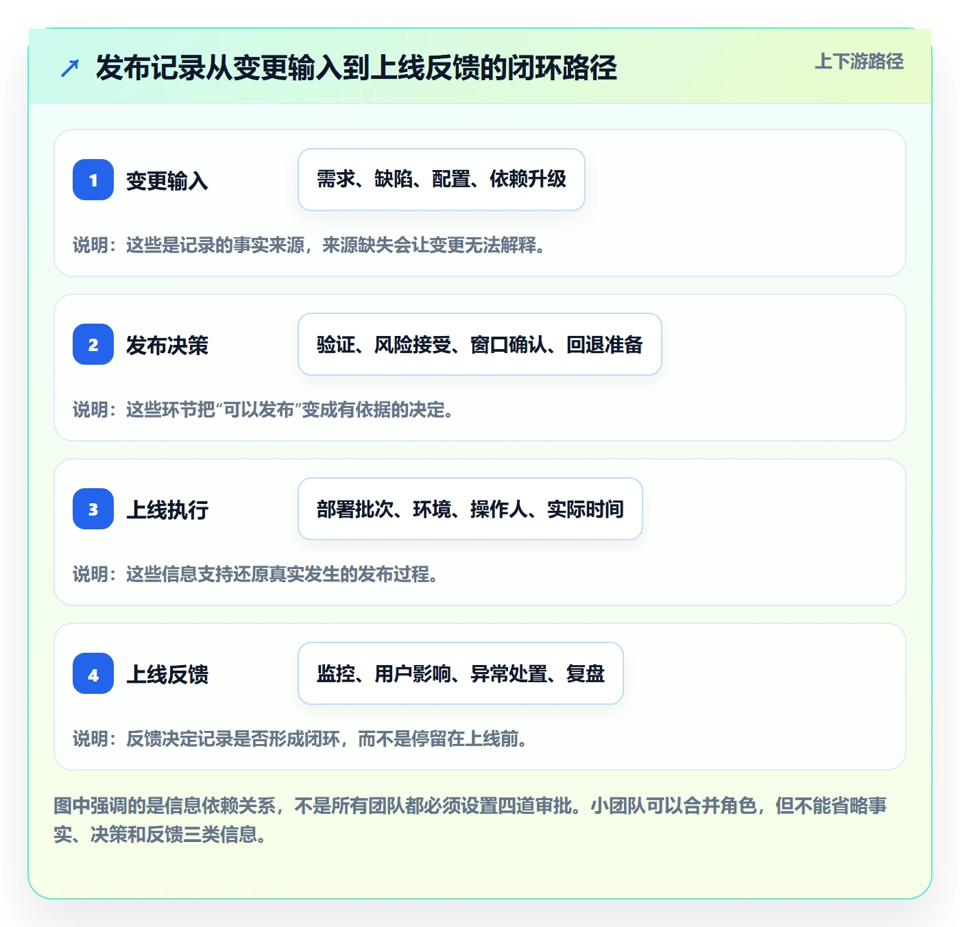 版本管理发布记录全流程：项目负责人入门指南与一文讲清