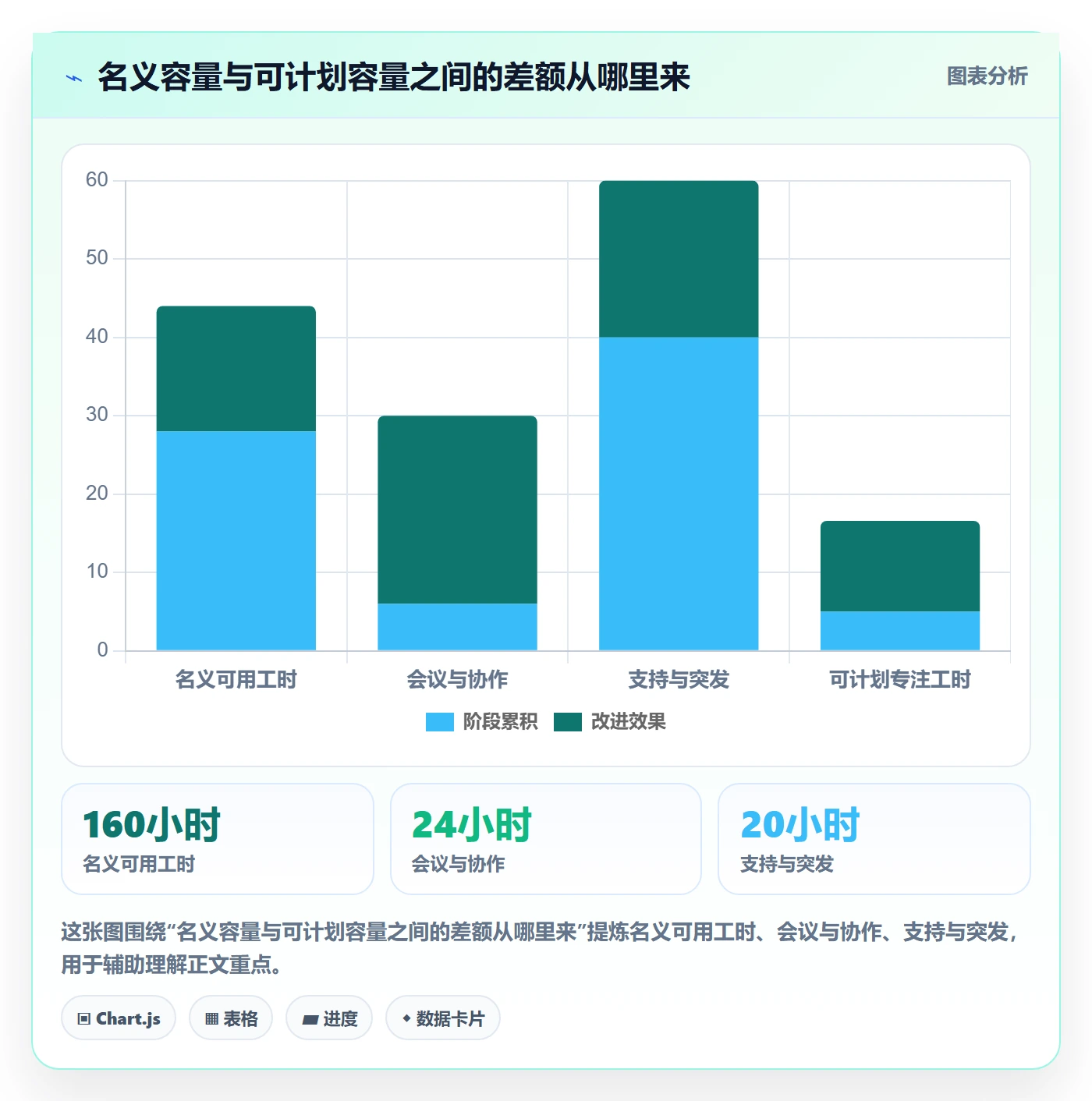 迭代管理迭代计划教程:企业管理者风险控制,避坑指南
