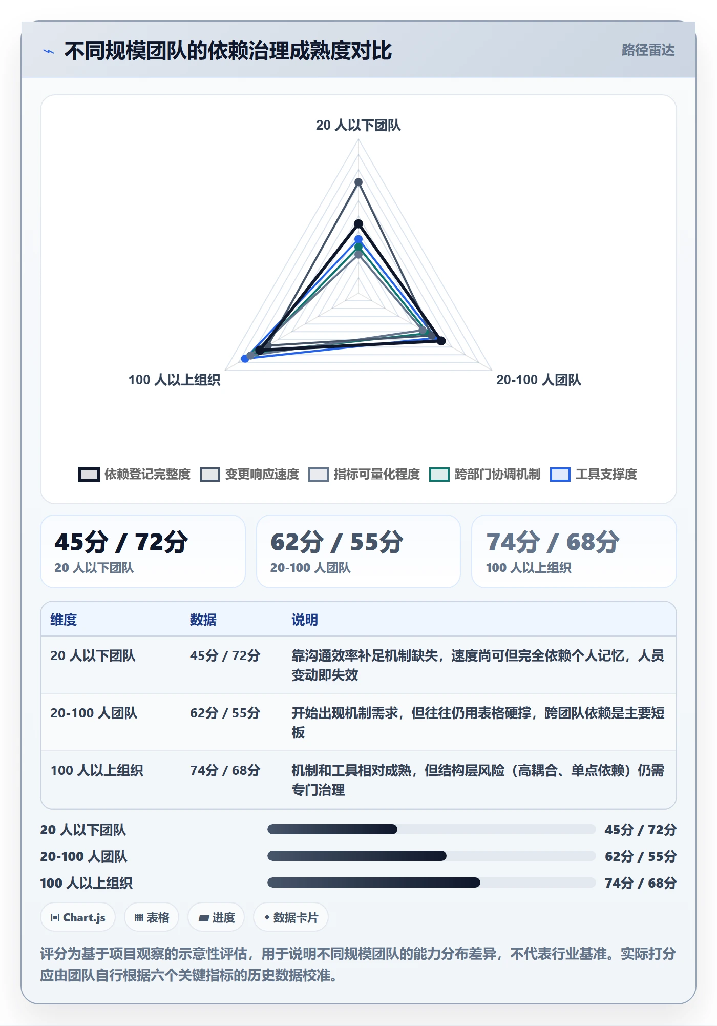 前置任务流程与规范:项目成员任务依赖风险控制关键指标