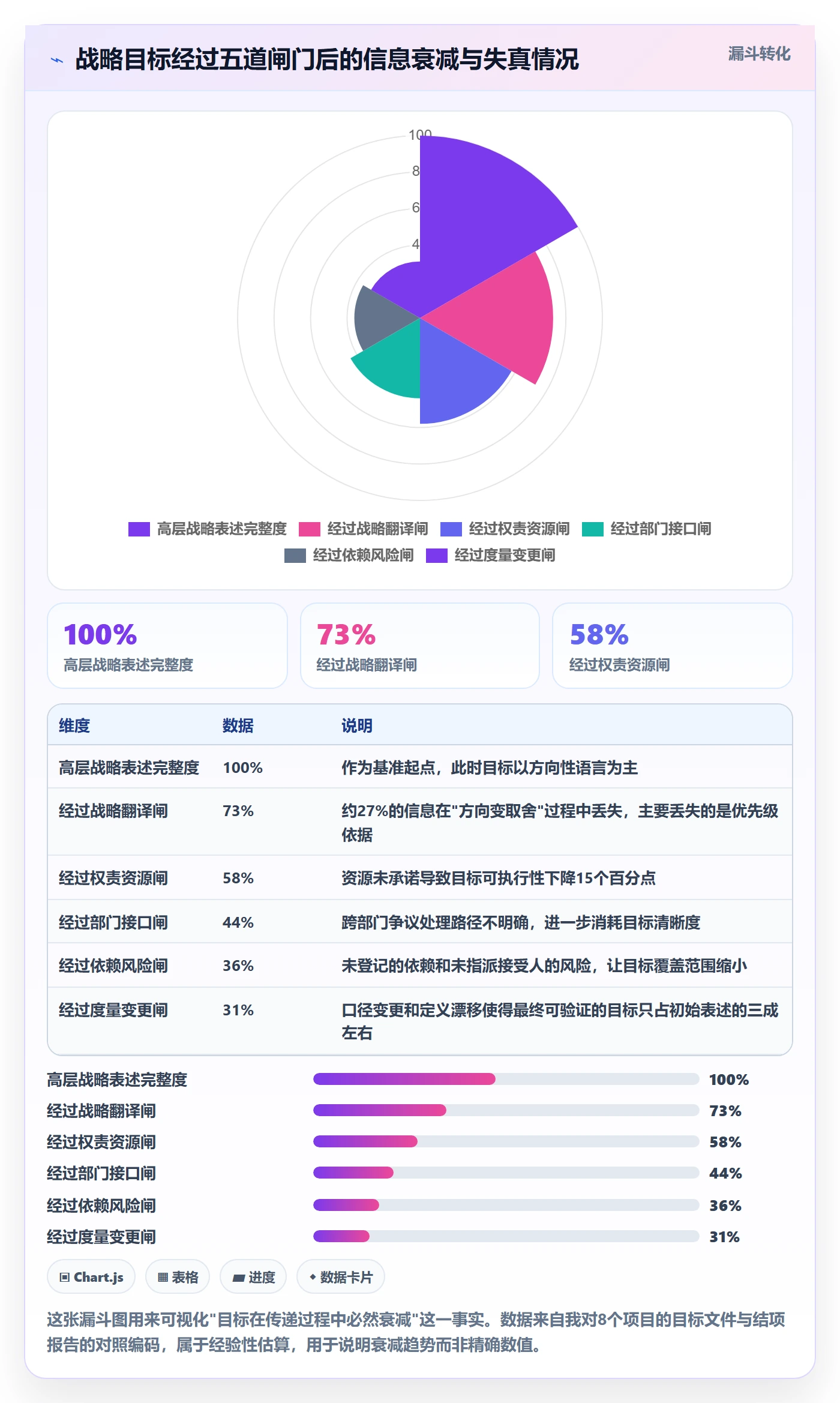 项目目标目标对齐教程：管理层风险控制，避坑指南